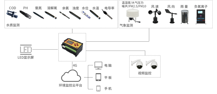 水質(zhì)監(jiān)測(cè)(圖1) 水質(zhì)監(jiān)測(cè)(圖1)